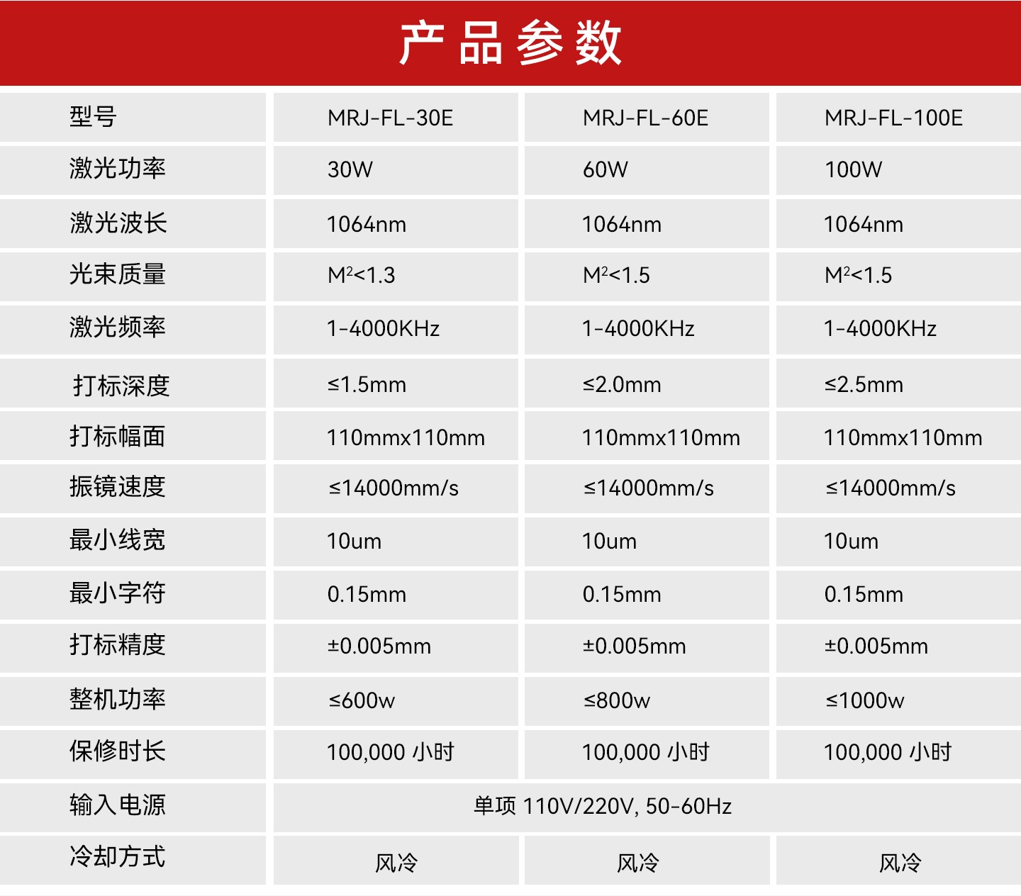 桌面式封閉打標機